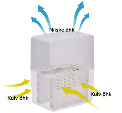 Õhuniisutajad Helos töö